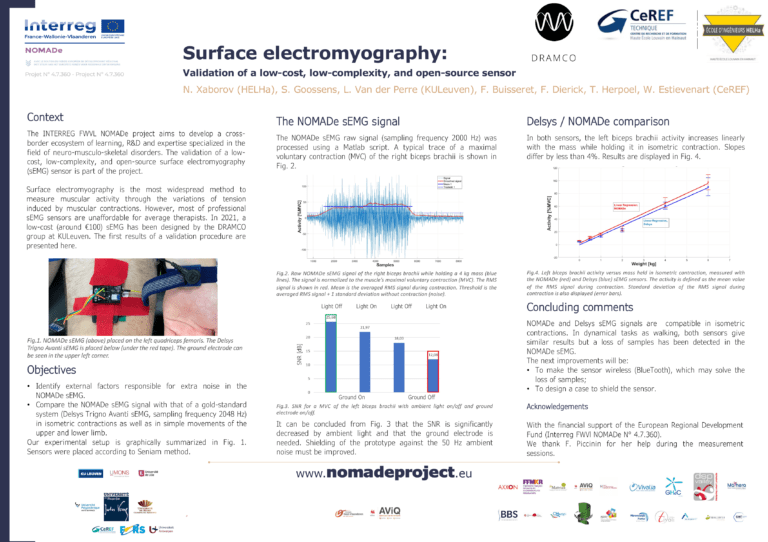 Poster photo : surface electromyography